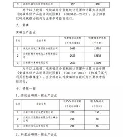 2016年度石油和化工行業(yè)能效領(lǐng)跑者標(biāo)桿企業(yè)揭曉，節(jié)能技術(shù)交流盛會助力行業(yè)綠色發(fā)展