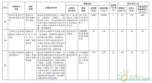 綠色未來，從推廣低碳技術(shù)開始——解讀《國家重點(diǎn)節(jié)能低碳技術(shù)推廣目錄（2017年本 低碳部分）》